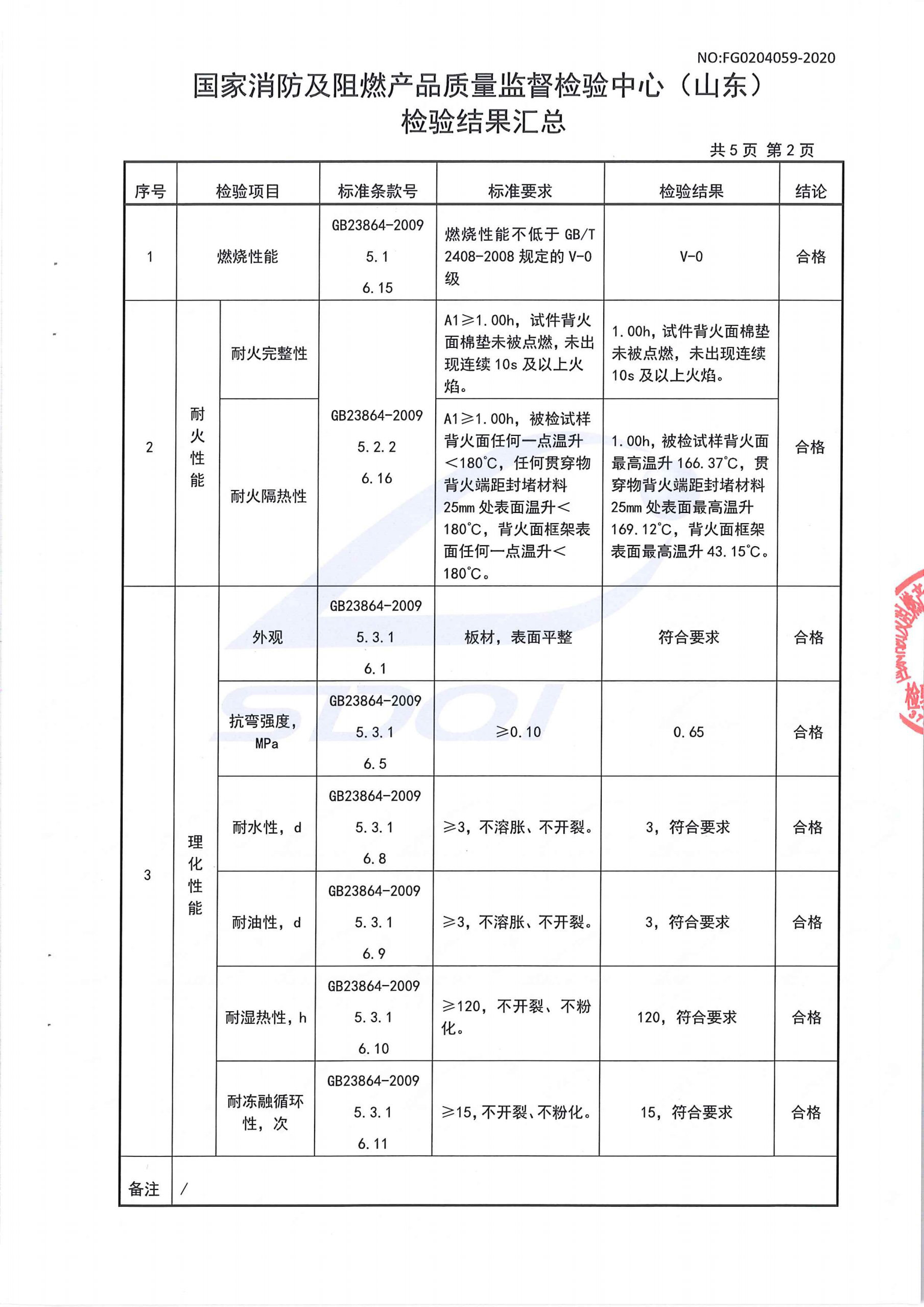 防火封堵板材DC-A1型式试验报告