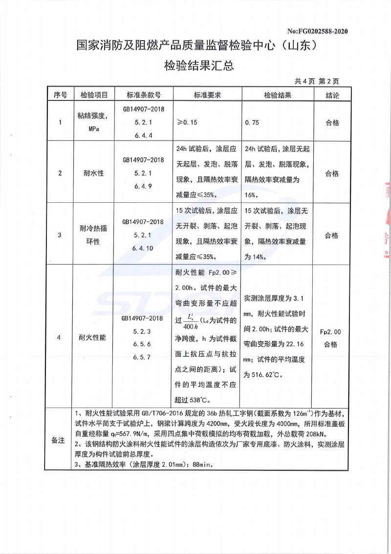室内膨胀2小时型式试验报告
